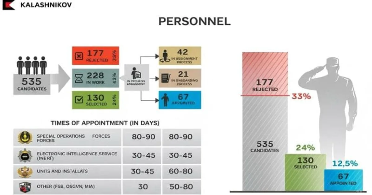 Spione russo smascherato: usava Google Translate per ordini segreti in Colombia