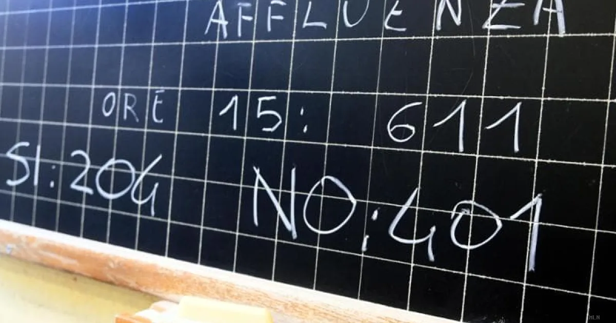 Dal vantaggio schiacciante al sorpasso: come le mobilitazioni del No hanno ribaltato i sondaggi